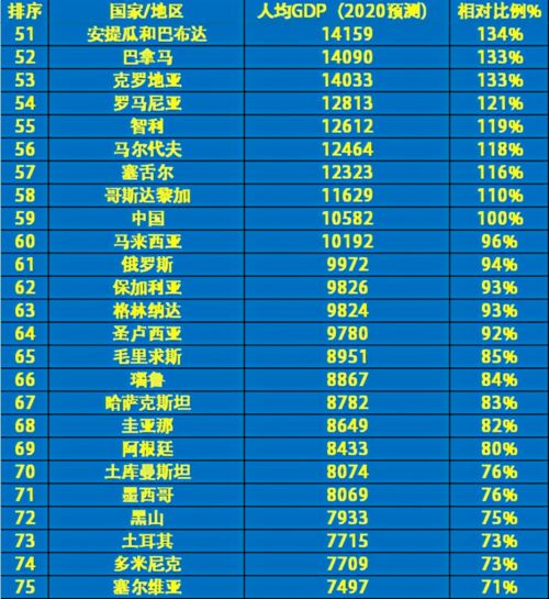 在中国有多少钱才能财务自由 2021年,这个数据公布了 丨荐读