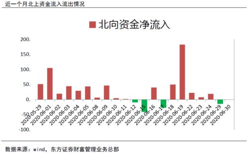 再贷款再贴现利率怎么理解，对股市有那些影响！