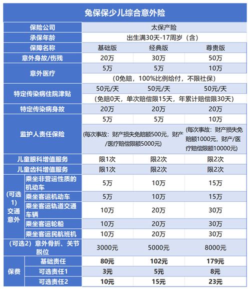 太平洋意外保险电话多少(太平洋儿童意外保险电话)