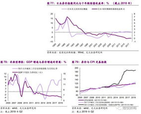 什么是证券估价