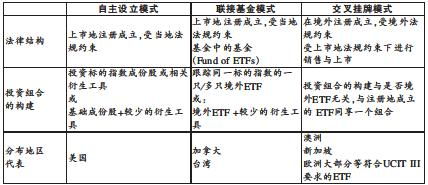 ETF的交易原理