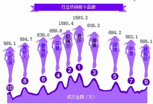 内衣的销售模式主要有哪些？？