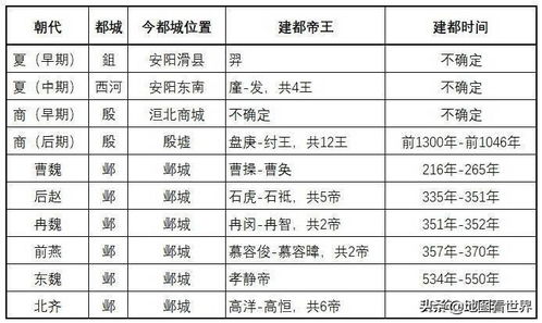 安阳冷知识50条，安阳的历史传说有哪些(安阳的传说典故)