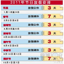 国庆中秋放几天 2011国庆中秋放假安排