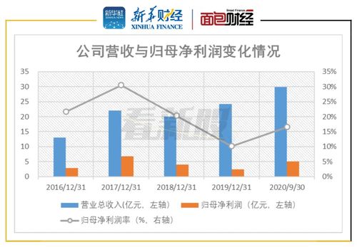 现金流量表里取得投资收益收到的现金比利润表里的投资收益多了三倍是什么原因