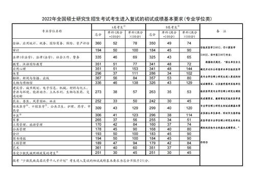 河北省多少分能上一本 河北北方学院分数线2022