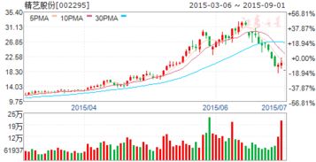 远东传动终止筹划+股票是利好？