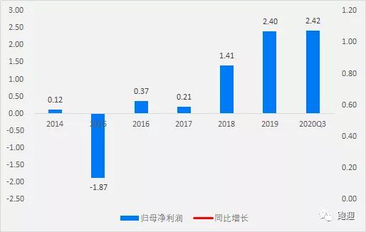 请高手分析宝钛股份