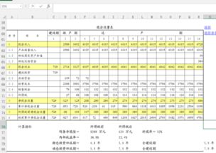 项目投资回收期的计算公式？