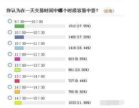 为什么申购新股总不中签