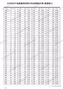 高考分数线排名(高考强省是哪几个)