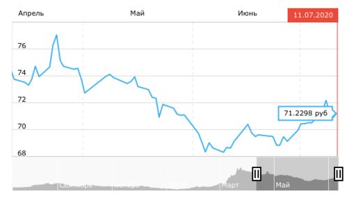 汇率如何形成？炒外汇是炒汇率吗？为什么汇率会时时变？？