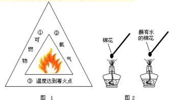 燃烧的基本条件(燃烧的条件有哪三点?)