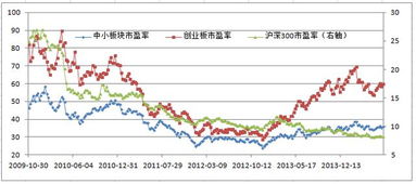 对比，告诉你主板，中小板，创业板，哪个含金量最高