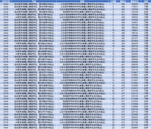 山东省2021年常规批次第2次填报情况分析 附第2次招生计划