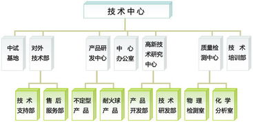 怎样才能使投入产出比保持一个合理的数值