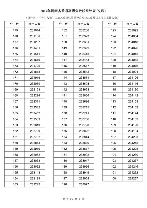 河南2017高考分数线,2017年河南高考分数线是多少