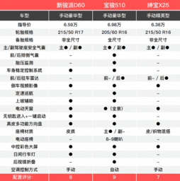 2017年6买车吉日（提车日，17号之选，畅享新生活）