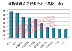 食品饮料板块相关上市公司都有哪些？