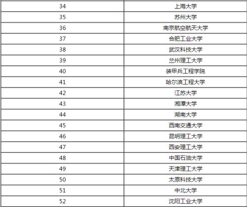 材料科学与工程专业考研考哪些学校比较好 