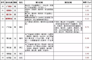 声音 深圳直辖之梦能实现吗 民间学者建议中国应再设9个直辖市 