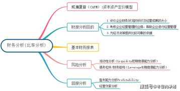 在会计里什么叫做“安全边际”？