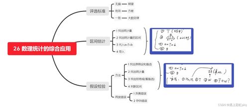 26 数理统计的综合应用总结