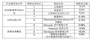 世界三大测井公司是什么