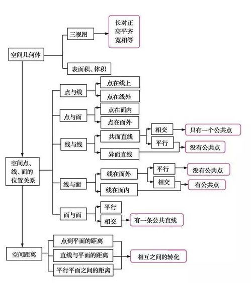 腐乳的制作知识框图