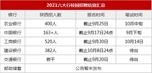 部分有编 陕西在招2032 ,多地有岗