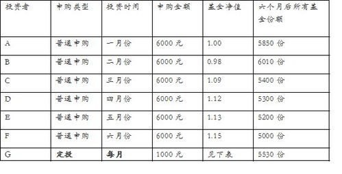 基金申购费怎么计算？