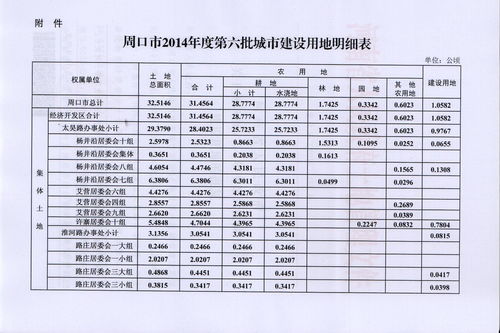 河南省政府关于周口市2014年六批城市建设用地的批复 豫政土 465号 