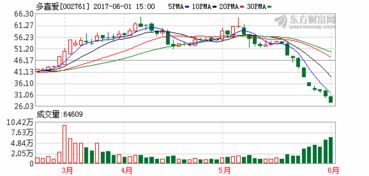 控股股东质押部分股份触及警戒线是什么意思