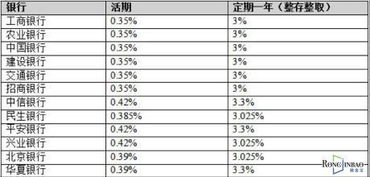 银行存款利息太低了，我应该选择怎样的理财方式会更好些？