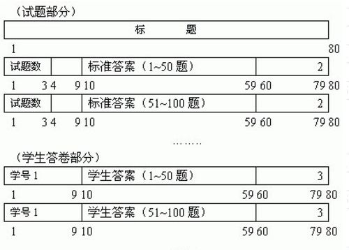 黑盒测试方法 测试用例的设计方法 边界值分析方法