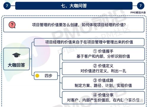 项目管理要素总结范文,项目管理的主要要素有哪些？