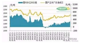 2017年粮食进口关税配额再分配申请表