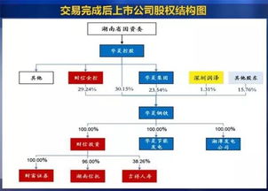 华菱钢铁资产重组通过可能性有多大