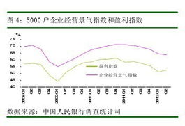 企业向银行贷款的短期周转资金利率是多少？？怎么计算的？