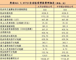 如何手动扣除养老保险费个人养老金抵扣个税如何操作