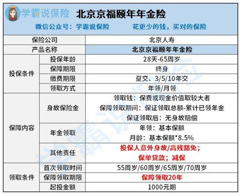 年金保险复利的好处和坏处,年金保险的优点与缺点都有哪些?