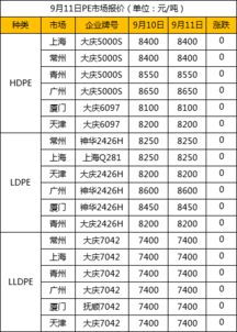 股市中那些是季节性行业，分别在什么时候?