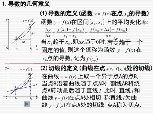 导数的几何意义