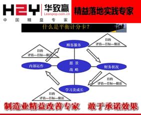 什么是平衡计分卡?