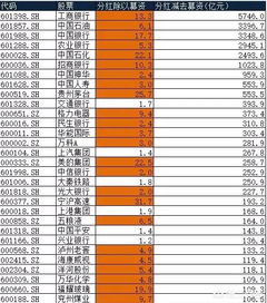 股票分红除权，股本变大了有什么好处？求助