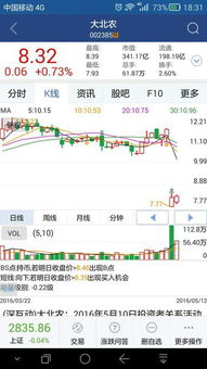 股票红柱上标价是什么意思