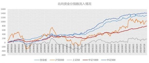 A股中长期配置价值凸显：国新证券见解