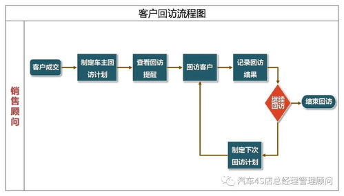 4s店外呼回访系统的简单介绍