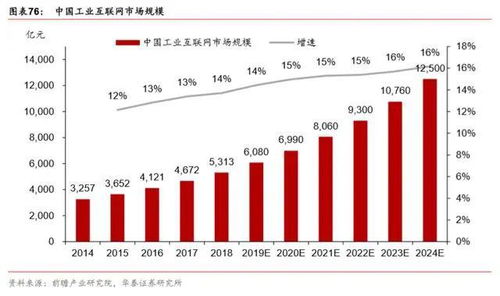 史上最全详解中国新基建 规模 内涵与投资机遇