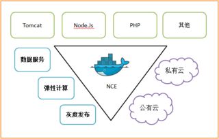 谁解释下SAAS模式是什么东西？